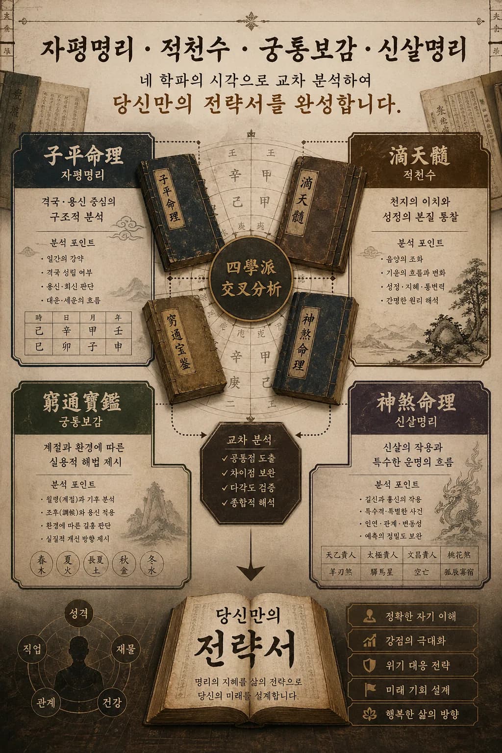 명사도 4학파 교차 검증
